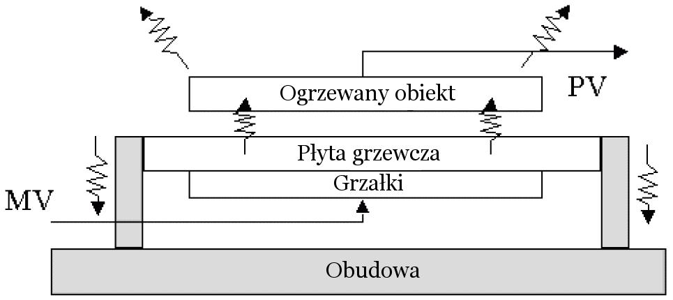 15 Algorytm sterowania gradientem