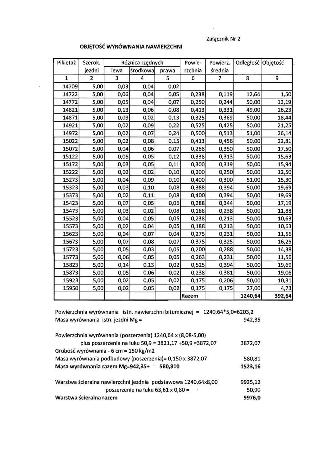 OB.I~TOSC WVR6wNANIA NAWIERZCHNI Zatqeznik Nr 2 Pikietai Szerok. Roiniea rz~dnyeh Pow ierzehnia Powierz.