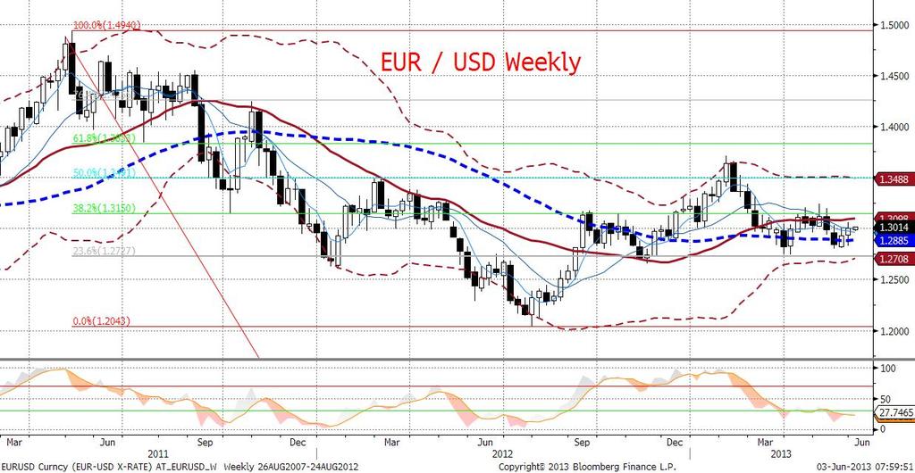 ) to z kolei argument za wcześniejszym wyjściem i katalizator spadków EURUSD. Tym niemniej, reakcja na dane może być krótkotrwała, nie tylko ze względu na możliwość późniejszych rewizji.