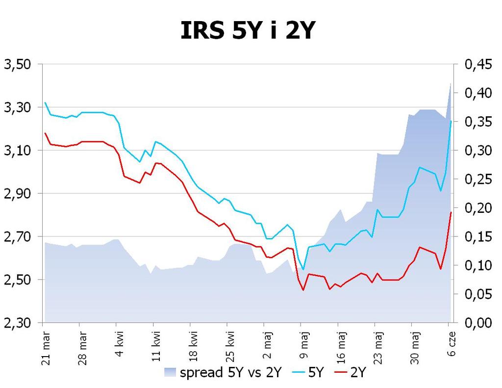 2357 10Y 3.585 3.64 9x12 2.62 2.67 CHF/PLN 3.4836 UWAGA!