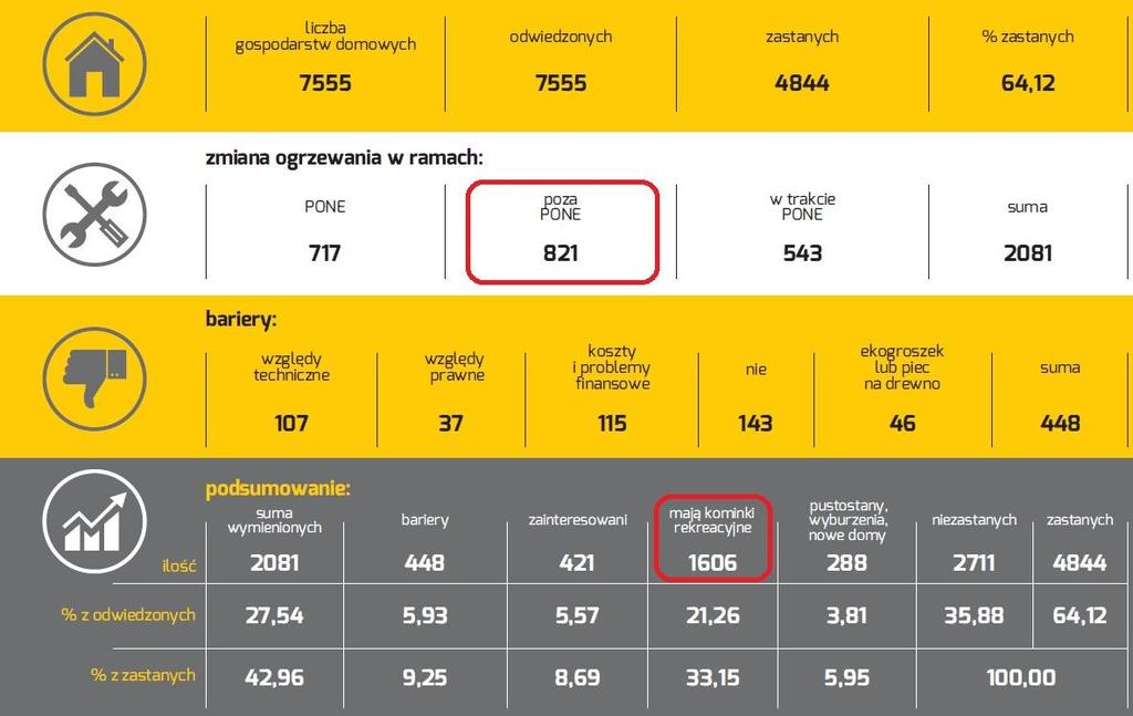 Kampania Tak! Dla czystego Powietrza.