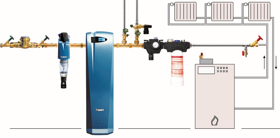 BWT AQA therm BWT AQA therm - program ochrony instalacji grzewczej uzdatnianie wody zapewniające pełną wydajność energetyczną systemu Przykładowa instalacja grzewcza z BWT AQA therm HFB+HES+HRC Filtr