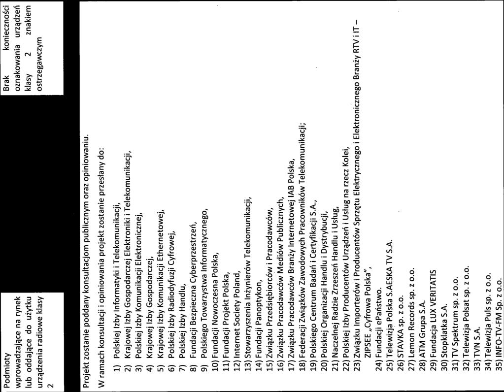 W ramach konsultacji i opiniowania projekt zostanie przesłany do: 1) Polskiej Izby Informatyki i Telekomunikacji, 2) Krajowej Izby Gospodarczej Elektroniki i Telekomunikacji, 3) Polskiej Izby