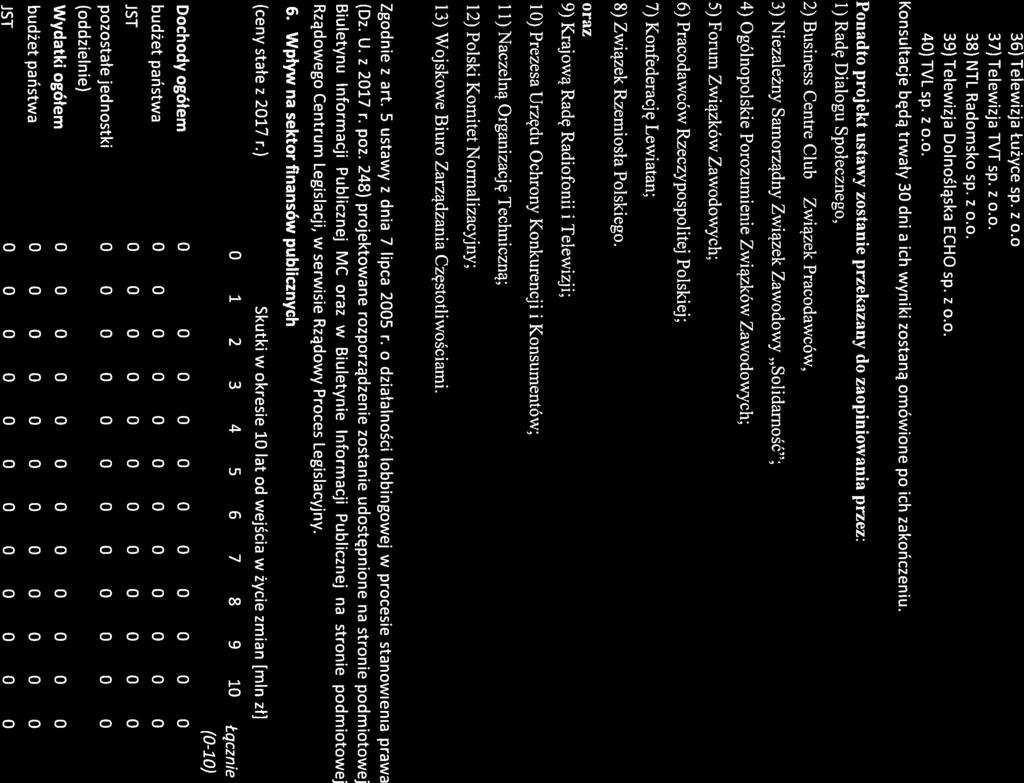 Związek 38 36) Telewizja Łużyce Sp. Z O.O 37) Telewizja TVT SP. Z O.O. 38) NTL Radomsko sp. z o.o. 39) Telewizja Dolnośląska ECHO sp. z o.o. 40) TVL 5. Z O.O. Konsultacje będą trwały 30 dni a ich wyniki zostaną omówione po ich zakończeniu.