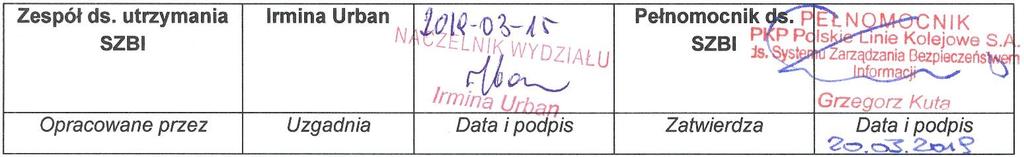 System Zarządzania Bezpieczeństwem Informacji w PKP Polskie Linie Kolejowe S.A.