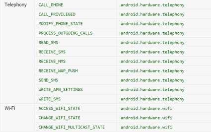 html#permissions, K-16, 2017/2018 49 html#permissions, K-16, 2017/2018 50