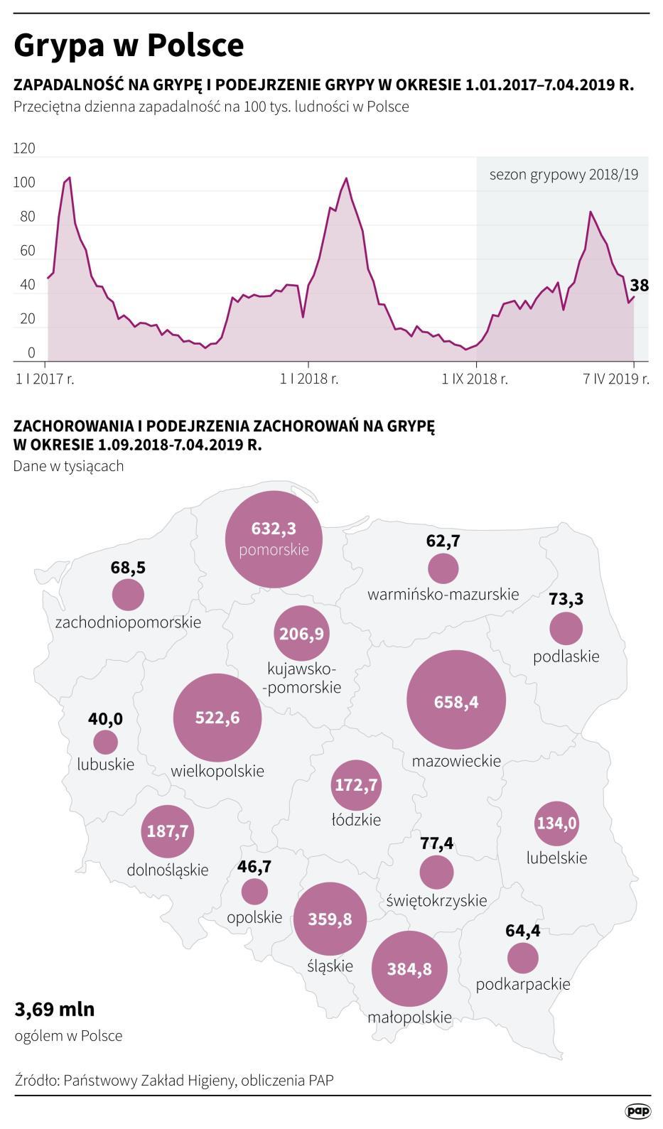 2.3 Adresaci programu polityki zdrowotnej Osoby powyże