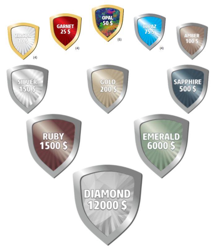 TARCZE Tarcze 3x3 11 różnych tarcz: 10$ / 25$ / 50$ / 75$ / 100$ / 150$ / 200$ / 500$ / 1500$ / 6000$ / 12000$ Każdy może mieć po kilka, lub kilkanaście danych tarcz.