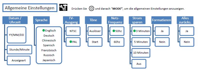 Naciśnij a następnie "MODE", aby wyświetlić ogólne ustawienia Data/czas Język Wejście TV Dźwięki Częstotliwość Oszczędanie