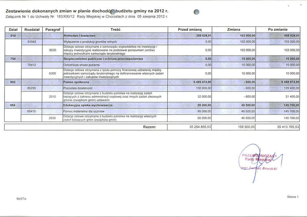 Zestawienie dokonanych zmian w planie dochodcf^budzetu gminy na 2012 r. Zatacznik Nr 1 do Uchwaly Nr 183/XXI/12 Rady Miejskiej w Chorzelach z dnia 05 sierpnia 2012 r.