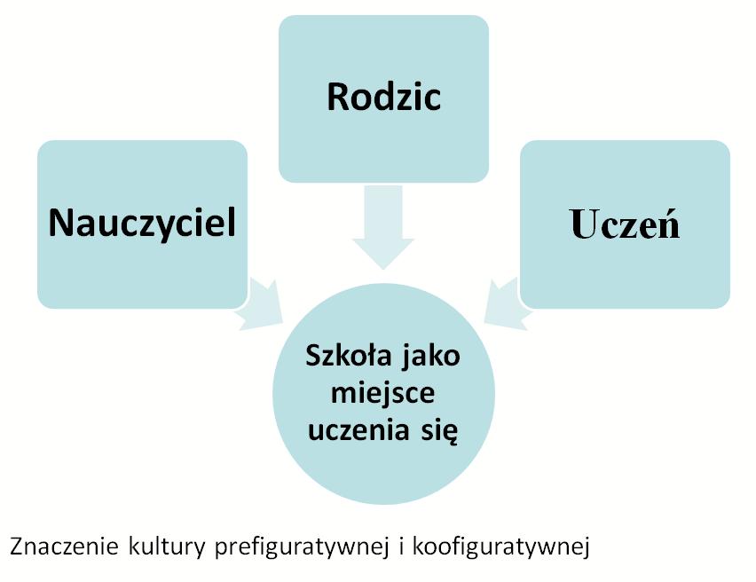Kierunki zmian polskiej szkoły rozwój i