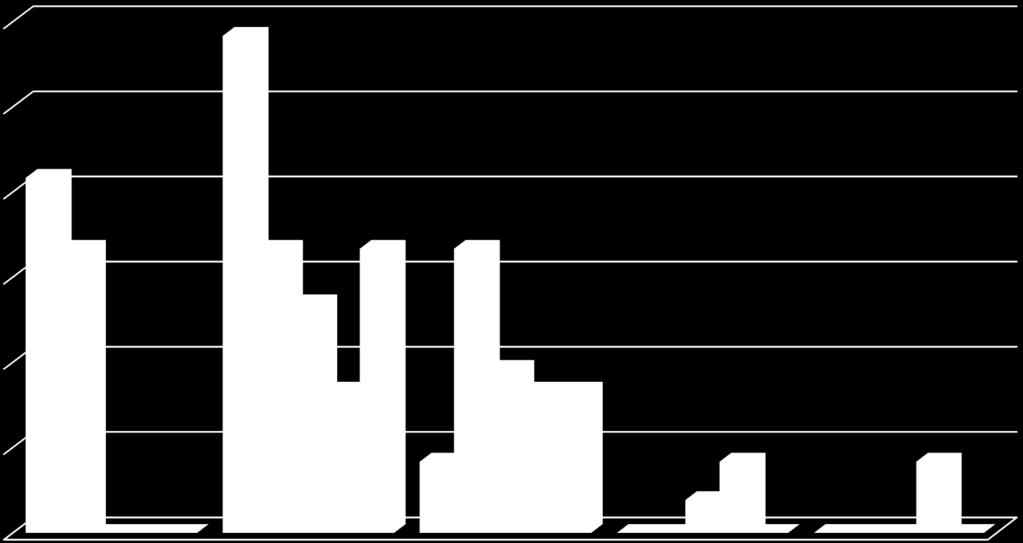 Procesy edukacyjne mają charakter zorganizowany 1% 117% 1% 83% 8% 6% 67% 67% 67% 67% 5% % 38% 33% 33% 33% % % 17% 17%