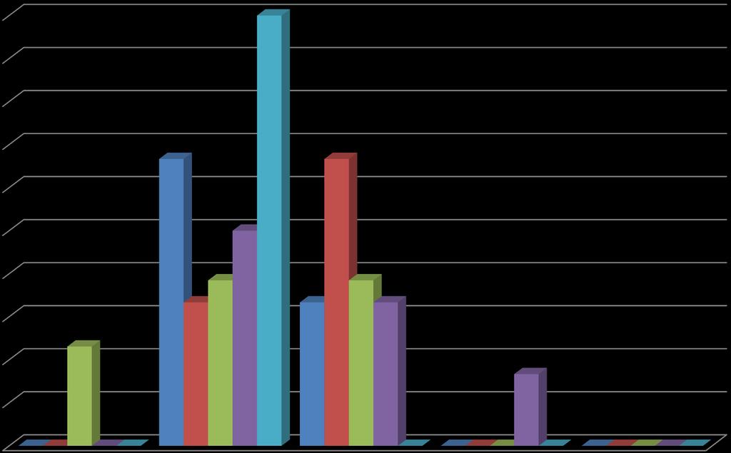 Kształtuje się postawy uczniów 1% 1% 9% 8% 7% 67% 67% 6% 5% % 5% 38% 38% 33% 33% 33% 3% 3% % 17% 1% % % % % % % %