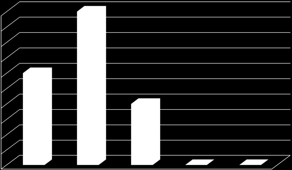 CAŁOŚCIOWE-1, EFEKTY-3