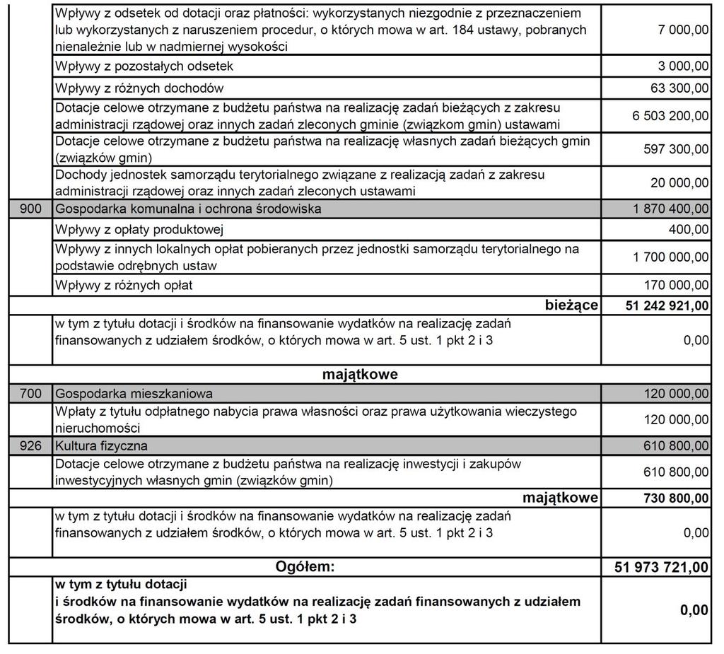 Dziennik Urzędowy