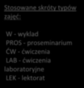 CHB(11)+CHO(10) prof. Jastrząb s.4.29, 2-poł.sem. W-1. Fotochemia prof. Marciniak s. 2.4 (Zakład Fizyki Chemicznej) ĆW-7. +PROS-7. Podst. ch., CHO(10os.)+SYN(c=9) LAB-1 Biochemia CHO (10os) s. 3.