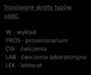 W-3. Podstawy Chemii Fizycznej prof. Lamperski, s.2.61 W-1. Fotochemia i fotobiologia CHK(b=19) +SD(e+f=36os), Prof. Skalski s.2.62, III rok chemii sądowej (DL-CHE-SD), s. zimowy 2018/19, (ok. 55os.