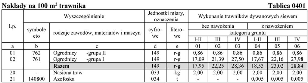 Zadanie 37. Palikowanie sadzonego krzewu ozdobnego o formie piennej metodą z okrytym systemem korzeniowym należy wykonać bezpośrednio Zadanie 38. A. po podlaniu posadzonej rośliny. B.