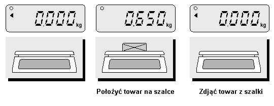 5. Obsługa wagi Aby włączyć wagę naleŝy nacisnąć klawisz. Po włączeniu nastąpi test wyświetlacza. PokaŜą się kolejno cyfry od 0 do 9.