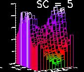 Widzialności zliczenia dla każdego kąta obrotu są dopasowywane sinusoidą skalibrowana widzialność to amplituda i faza dopasowania po unormowaniu na efektywność