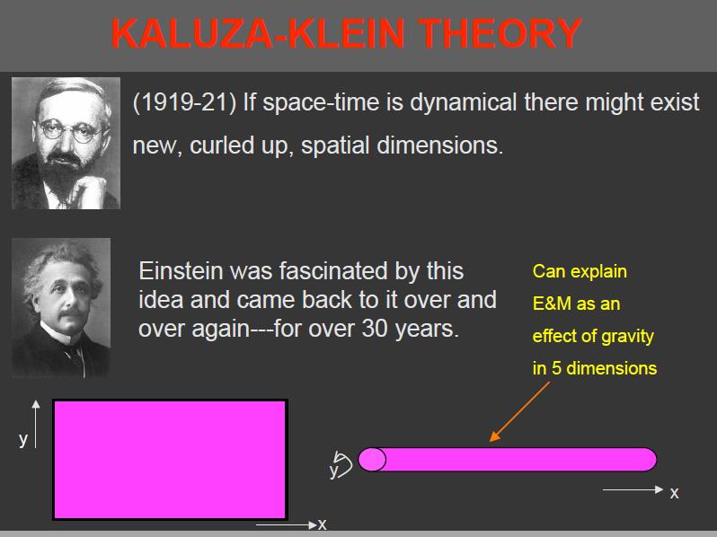 Przykład pierwszej teorii z dodatkowymi wymiarami przestrzennymi D.Gross T. Kaluza O.