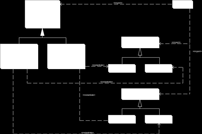 Fabryka abstrakcyjna - UML https://upload.wikimedia.