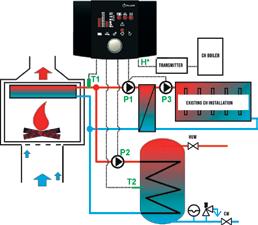 simster 150 sterownik do kominków z płaszczem wodnym simster 150 Sterownik simster 150 jest nowoczesnym, prostym w obsłudze urządzeniem elektronicznym z wyświetlaczem