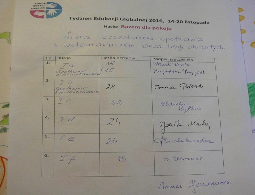 Lista uczestników spotkań z wolontariuszem oraz lekcji
