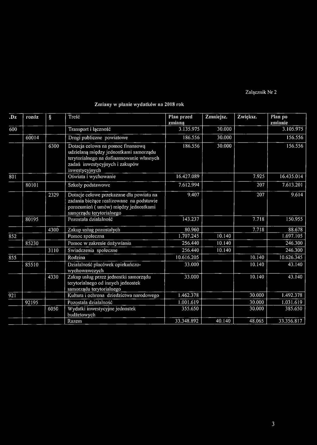 556 6300 Dotacja celowa na pomoc finansową udzielaną między jednostkami samorządu terytorialnego na dofinansowanie własnych zadań inwestycyjnych i zakupów inwestycyjnych 186.556 30.000 156.