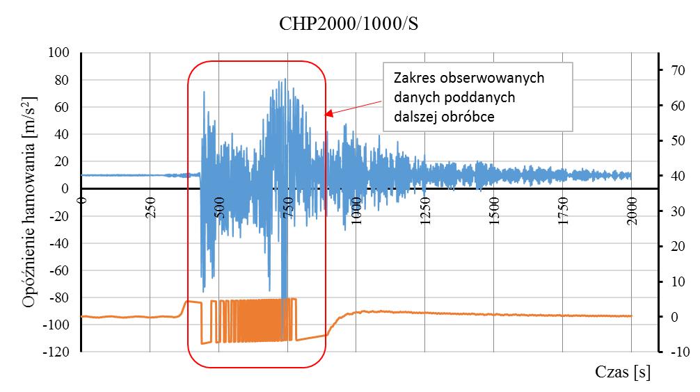 W/w typy oszczędności powodują to, że nowoczesne konstrukcje są ogólnie mówiąc bardziej ekonomiczne.