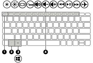 Klawisze Element Opis (1) Klawisz esc Wyświetla informacje o systemie (po naciśnięciu razem z klawiszem fn).