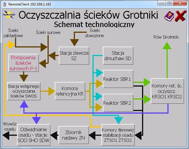 oczyszczania ścieków w reaktorze SBR: 1) Faza 1 - napełnianie komory, denitryfikacja,