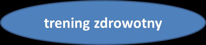 np. proces planowania zajęć wychowania fizycznego Omawia zmiany zachodzące w organizmie w czasie wysiłku fizycznego lekka atletyka gry i zabawy