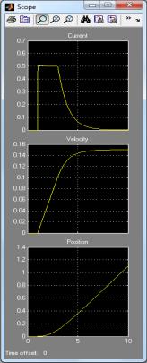 7 F = 97.4887 al daa.5 =. =.5.4 F = 9.75777 K=6.. K=9.795. 8..5..5.5..5..8.6.4...4.6.8. 5