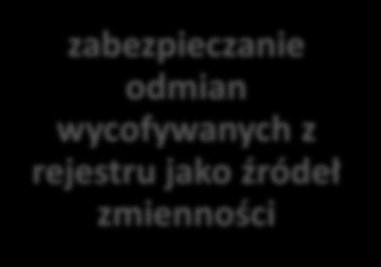 zabezpieczanie odmian