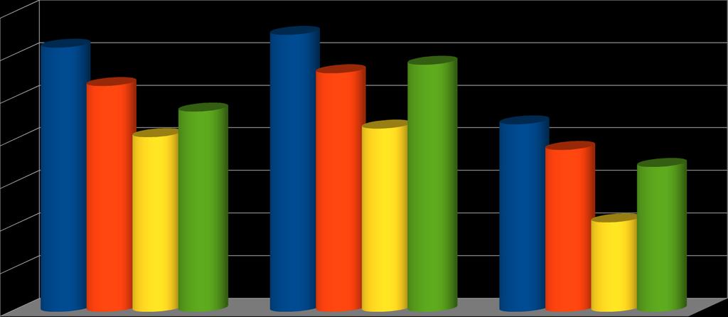 uczniowie Gimnazjum w Werbkowicach z wynikiem 62% Nieco słabiej z egzamin z j. polskiego poradzili sobie uczniowie Gimnazjum w Honiatyczach (44%).