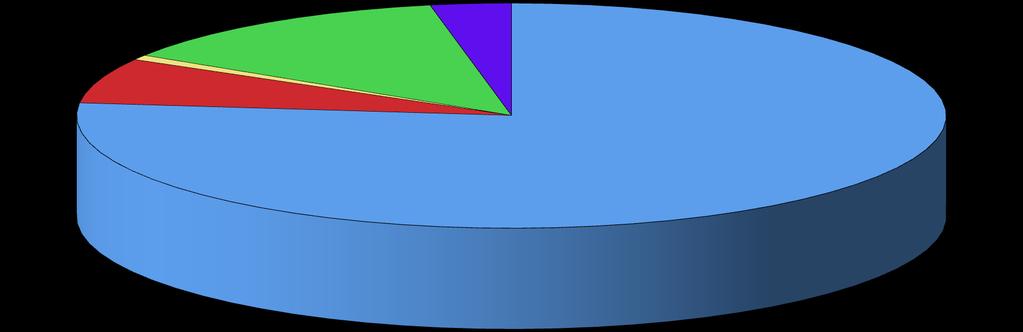 Badana populacja 1% 6% 13% 3% 77% urzędy gminy urzędy marszałkowskie
