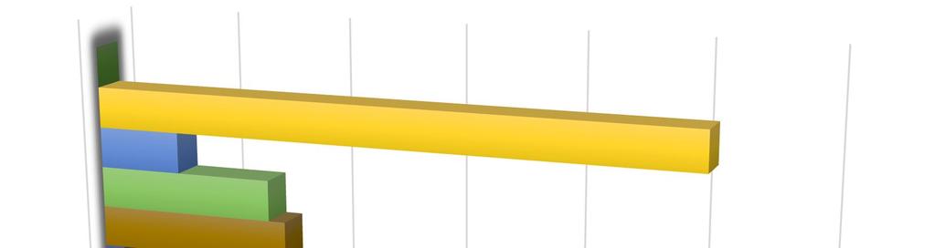 Wielkość emisji CO 2 z terenu gminy Śrem w 2010 roku wg źródeł energii Źródło: Opracowanie własne Struktura emisji GHG według paliw/energii 7,1% 51,1% 2010 1,7% 3,1% 15,1% 16,5% 5,5% 0,0% 10,0% 20,0%