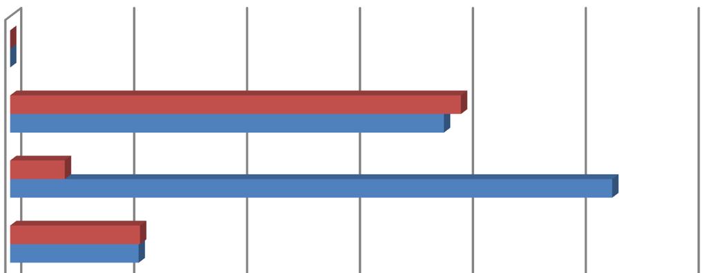 Inwentaryzacja emisji GHG w latach 2010 i 2013 wg nośników energii Emisje 2013 Ciepło sieciowe 0 Energia elektryczna 199 627 192 079 Węgiel kamienny 24 185 266 604 Nośniki energii Benzyna Olej
