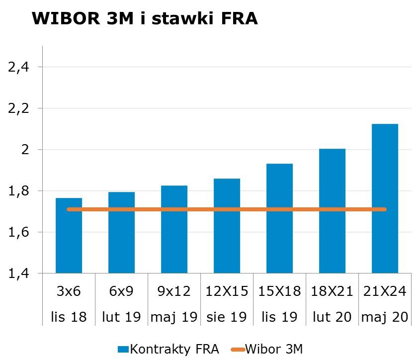 6832 10Y 2.87 2.91 9x12 1.77 1.83 CHF/PLN 3.8053 Uwaga! Dokument sporzadzony został w Departamencie Analiz i Relacji Inwestorskich mbanku S.A. w celu promocji i reklamy, zgodnie z 9 ust.