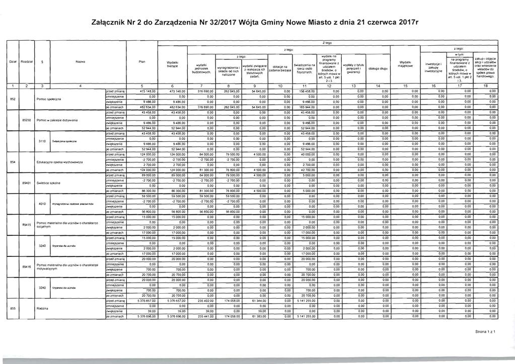 ZaJC\cznik Nr 2 do ZarzC\dzenia Nr 32/2017 W6jta Gminy Nowe Miasto z dnia 21 czerwca 2017r wlym' llego: wydblkl na pmgramy n8 programy zakup obj~cie Ozial Rozdzial Nazwa Plan Wydalkr l'inansowane l