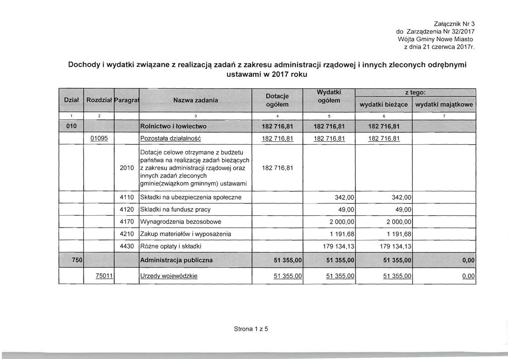 Za~qcznik Nr 3 do Zarzqdzenia Nr 32/2017 W6jta Gminy Nowe Miasto z dnia 21 czerwca 2017r.