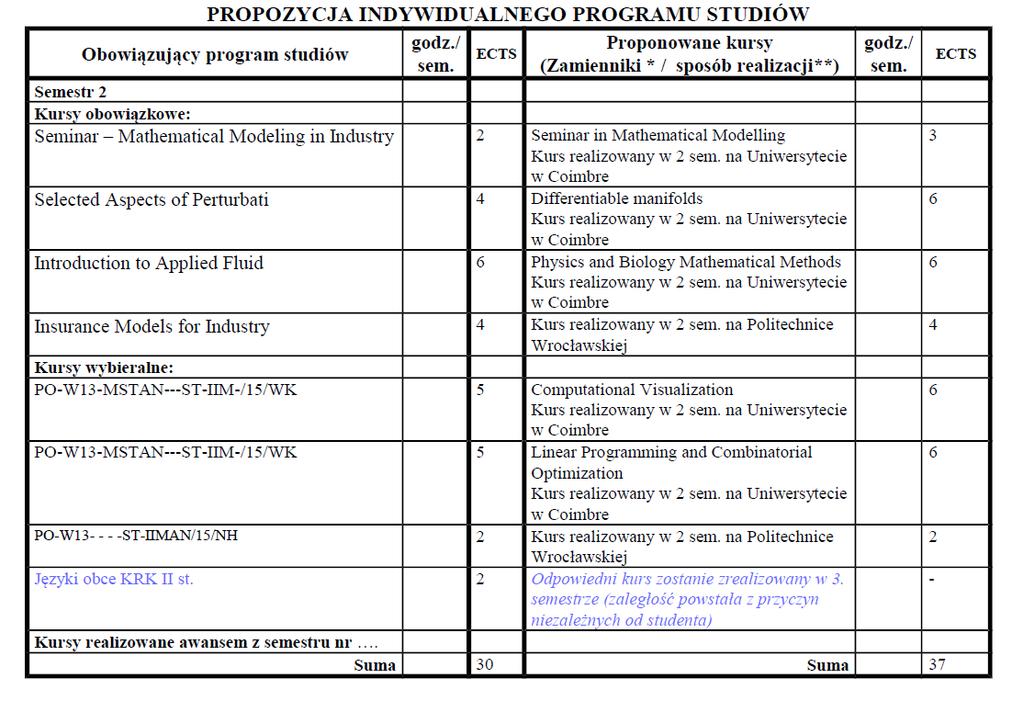 IPS - proponowany