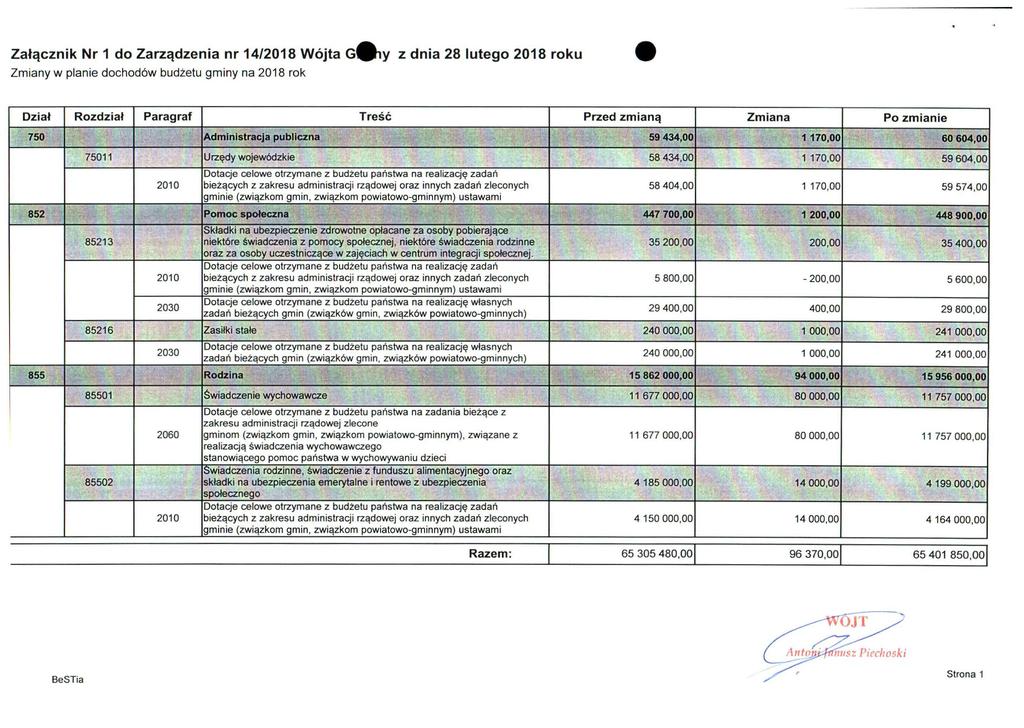 Załącznik Nr 1 do Zarządzenia nr 14/2018 Wójta G^iy z dnia 28 lutego 2018 roku Zmiany w planie dochodów budżetu gminy na 2018 rok Dziat Rozdział Paragraf Treść Przed zmianą 7mianf) IIIa11a 750