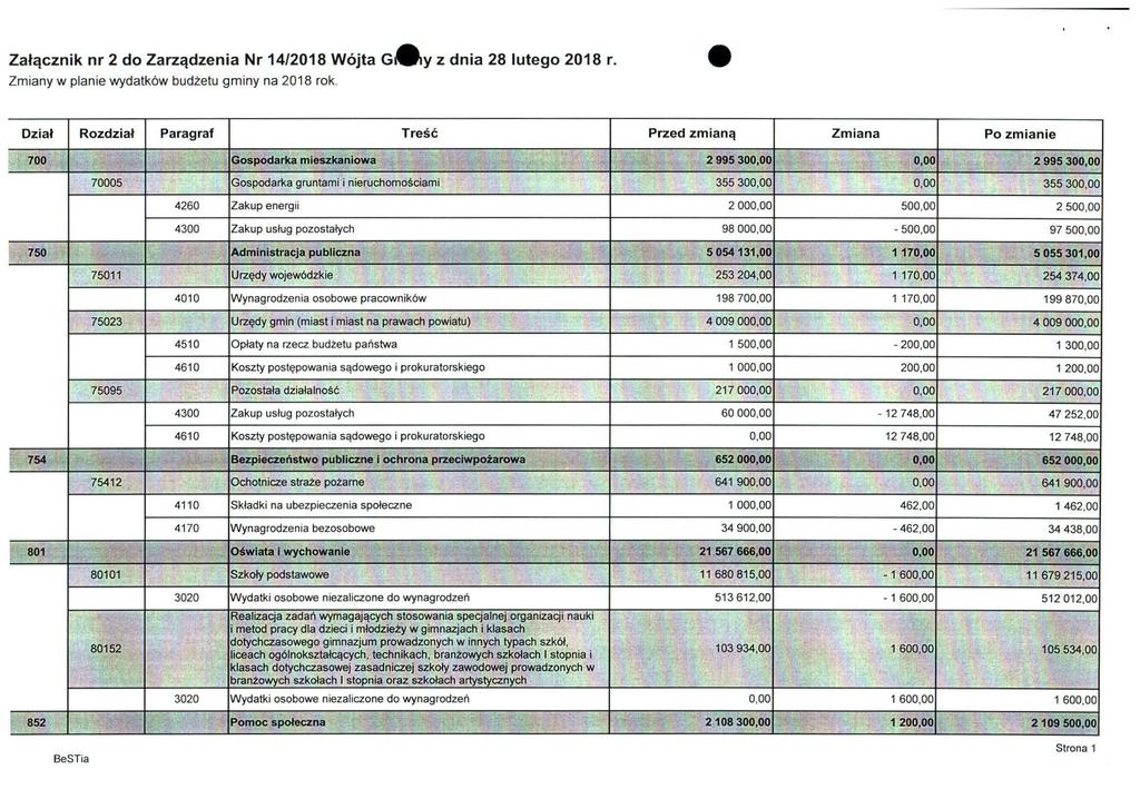 Załącznik nr 2 do Zarządzenia Nr 14/2018 Wójta G z dnia 28 lutego 2018 r. Zmiany w planie wydatków budżetu gminy na 2018 rok.