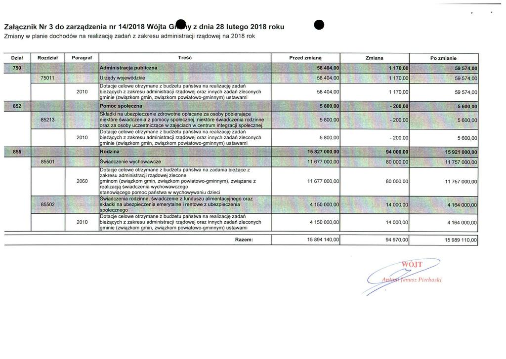 Załącznik Nr 3 do zarządzenia nr 14/2018 Wójta Gmhy z dnia 28 lutego 2018 roku Zmiany w planie dochodów na realizację zadań z zakresu administracji rządowej na 2018 rok Dział Rozdział Paragraf Treść