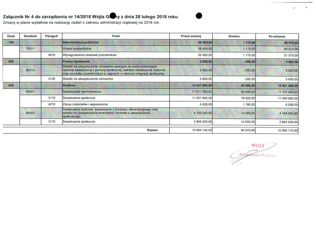 Załącznik Nr 4 do zarządzenia nr 14/2018 Wójta Gl^y z dnia 28 lutego 2018 roku Zmiany w planie wydatków na realizację zadań z zakresu administracji rządowej na 2018 rok.