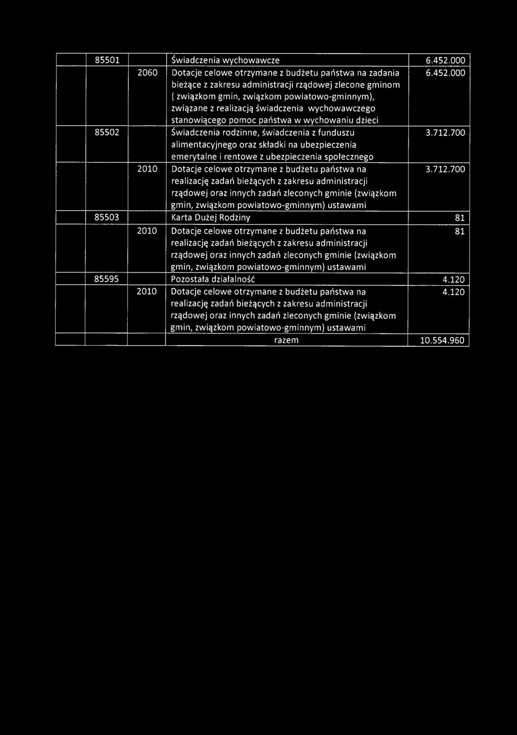 związkom powiatowo-gminnym), związane z realizacją świadczenia wychowawczego stanowiącego pomoc państwa w wychowaniu dzieci 6.452.