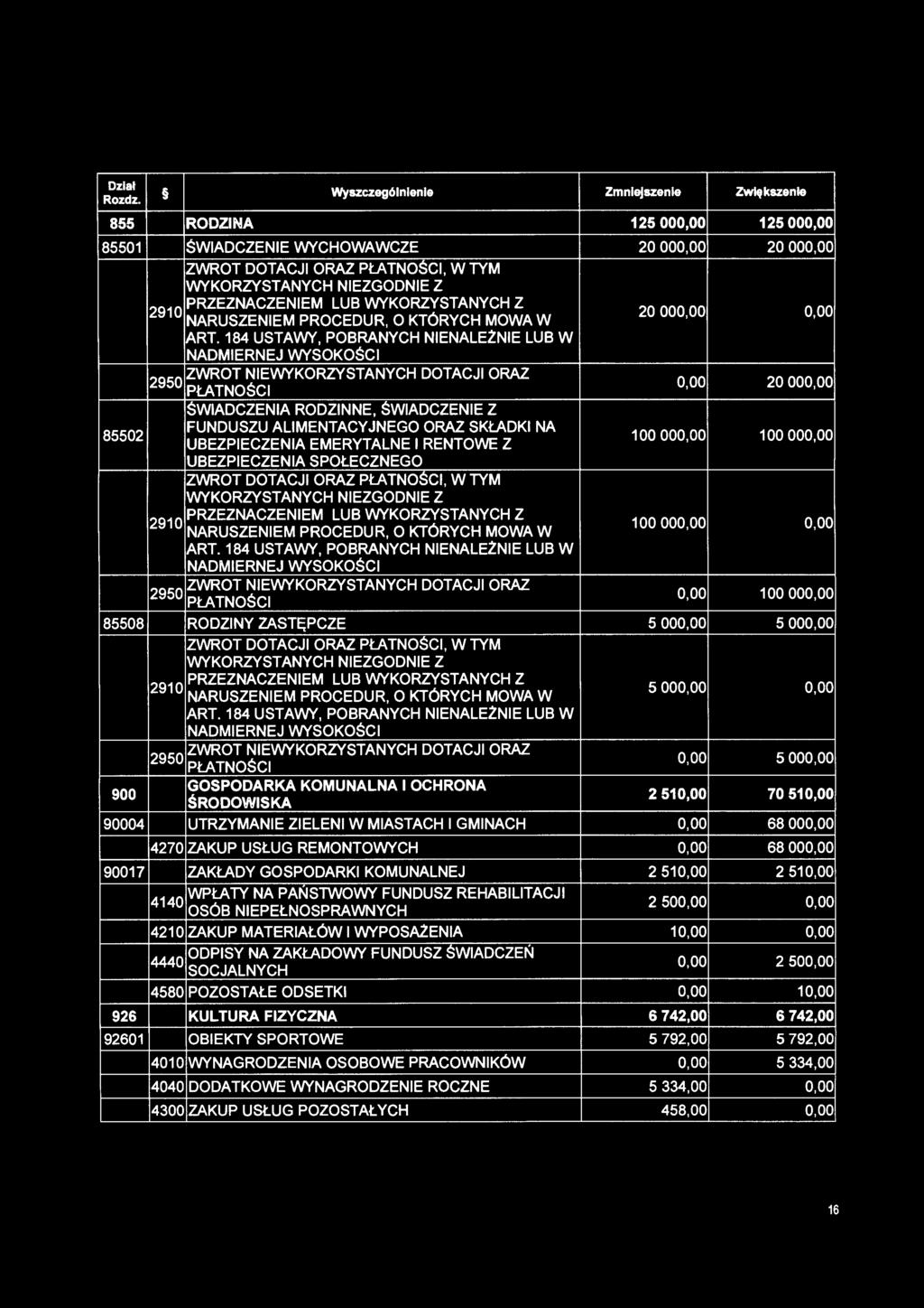 184 USTAWY, POBRANYCH NIENALEŻNIE LUB W NADMIERNEJ WYSOKO$CI 2950 ZWROT NIEWYKORZVSTANYCH DOTACJI ORAZ PŁATNO$CI 0,00 20 ooo.