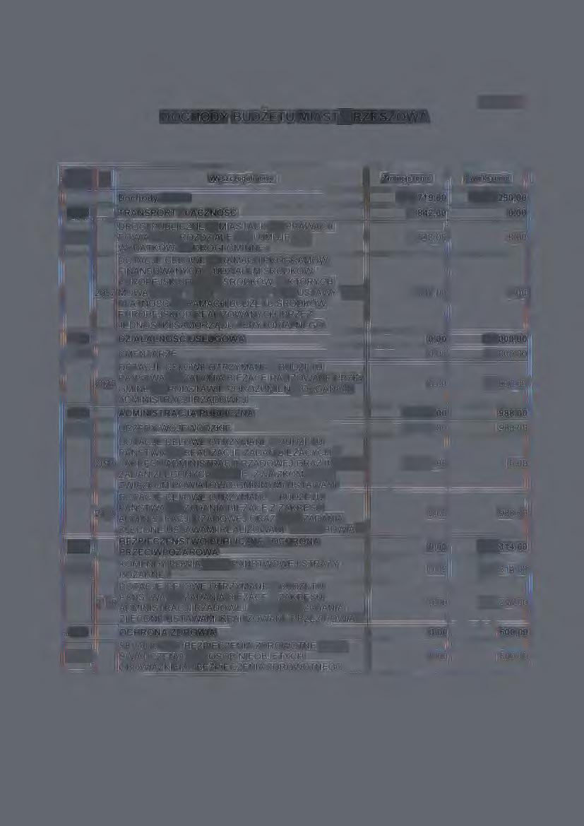 DOCHODY BUDŻETU MIASTA RZESZOWA Tabela Nr 1 Wyszczególnienie Zmniejszenie Zwiększenie Dochody razem 134 719,00 5 729 290,00 600 TRANSPORT I ŁĄCZNOŚĆ 7 842,00 0,00 DROGI PUBLICZNE W MIASTACH NA
